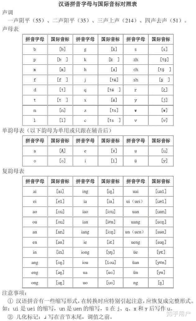 国际音标注音怎么给现代汉语注音？ - 知乎