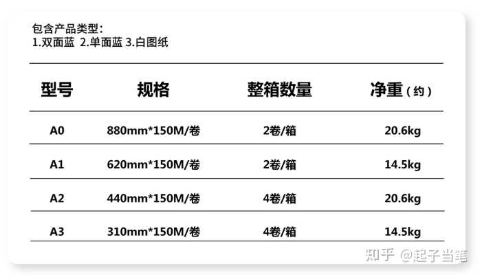 A3、A4、A5纸的区别在哪里? - 知乎