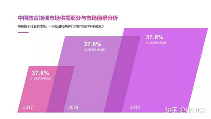 ppt表格样式