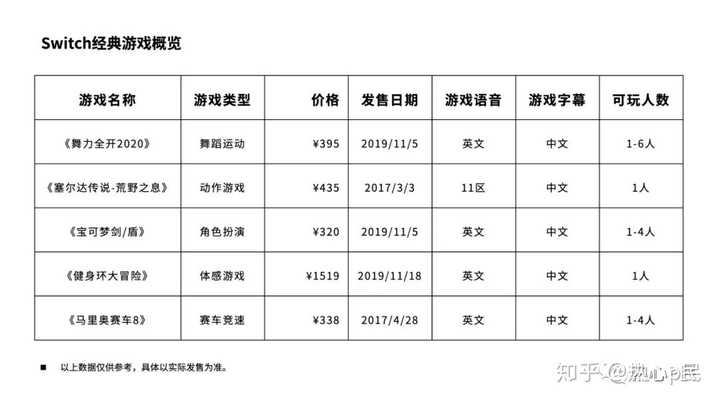 ppt表格上下居中