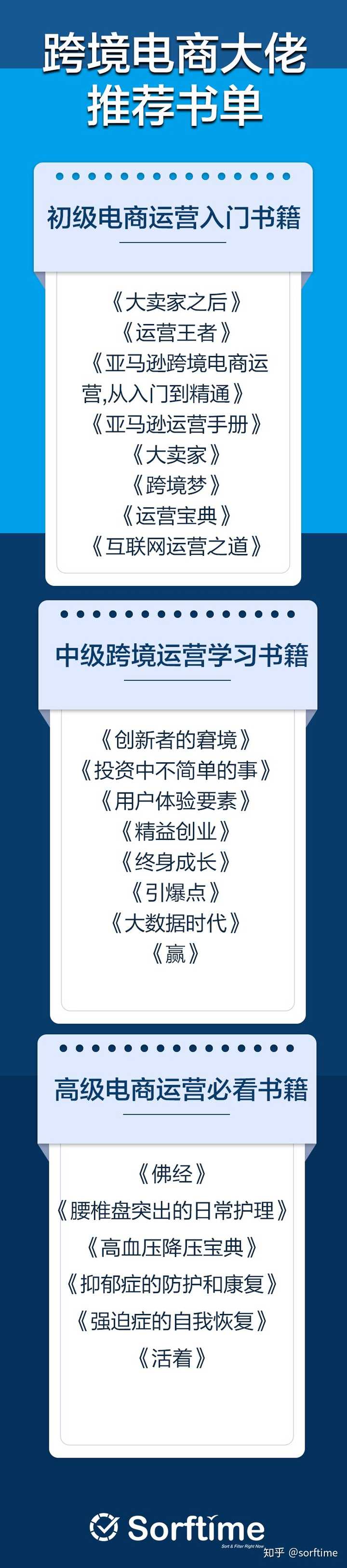 初入门亚马逊运营的小白有什么推荐的书籍 知乎