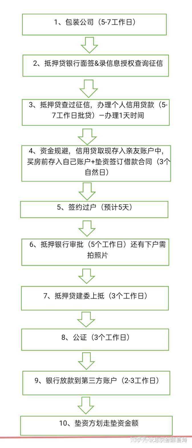 按揭房结清再去抵押贷款算一抵还是二抵 结清之后再去贷款算一抵还是二抵？