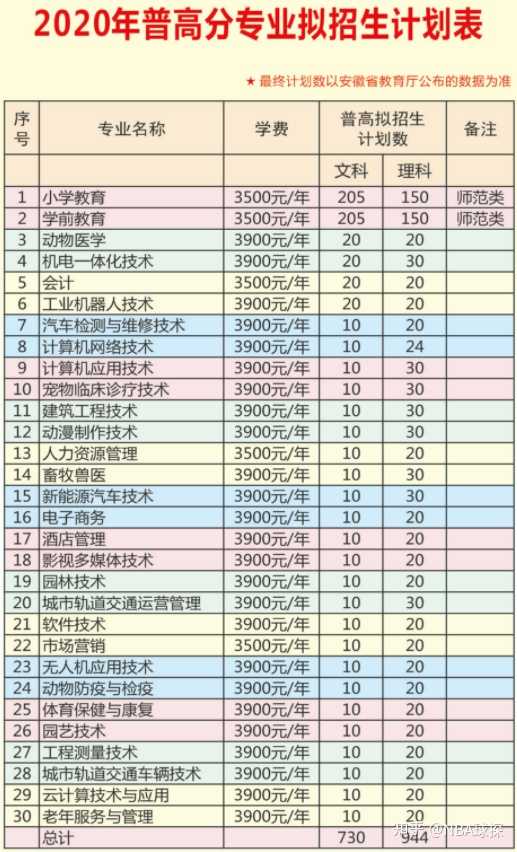 南宁职业技术学院交学费_南宁职业技术学费多少_南宁职业技术学院学费