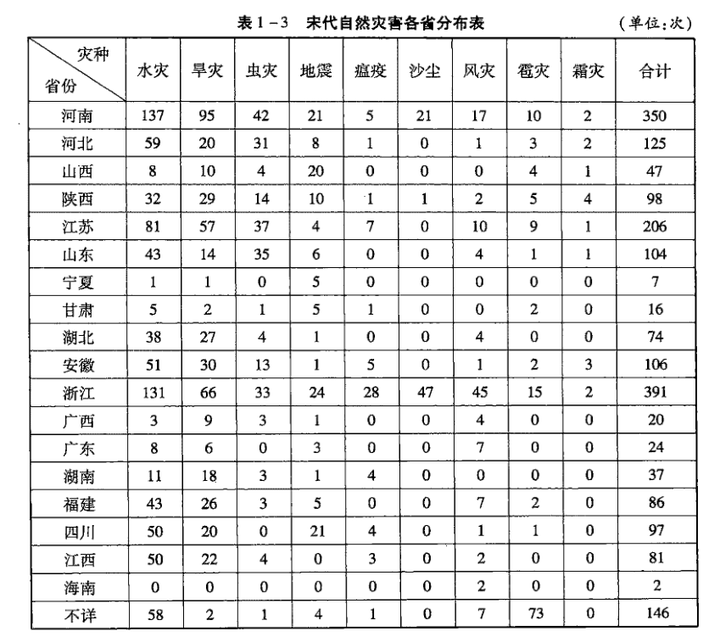 宋朝是因为经济过度发达而间接导致灭亡的吗 知乎