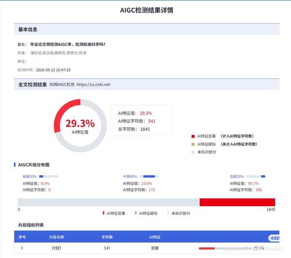 如何看待媒体报道《毕业论文将检测AIGC率，检测标准科学吗》， 该文章在知网检测AIGC率接近30%？