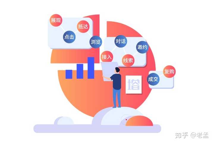 如何预防百度竞价恶意点击？