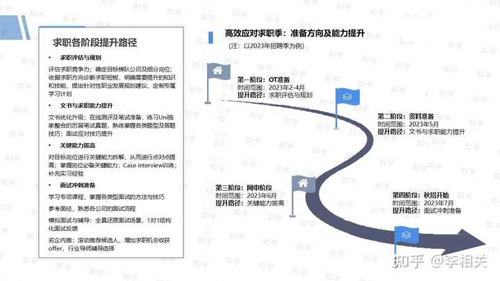 从来没有实习经历的大学生如何找实习？ - 知乎