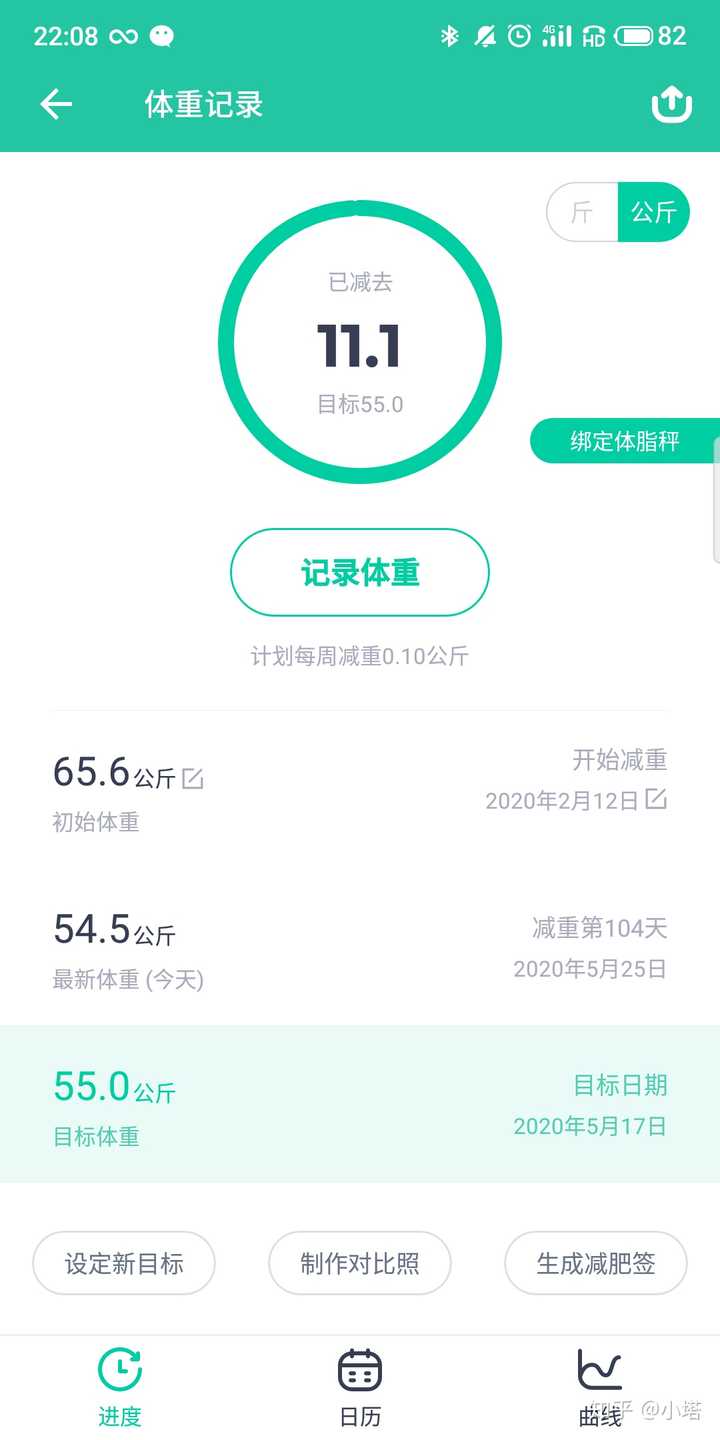 151cm 平均 体重 151cm 平均 体重