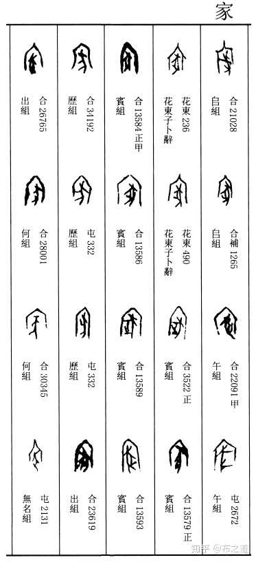 「家」,《说文解字》释:「居也。从宀,豭省声。」字义和猪或豭有关吗? - 知乎