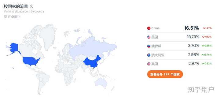 阿里巴巴国际站客户群体分布在哪里？ - 知乎