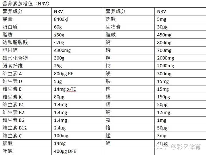 如何看懂食品的营养成分表? - 知乎