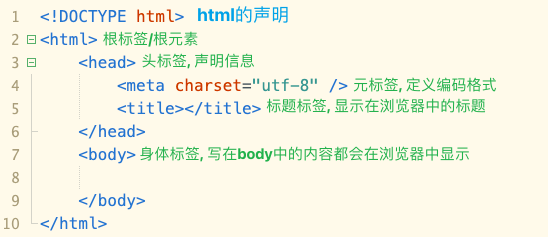 在 HTML 网页中,如何输出 HTML 标签文本? - 知乎