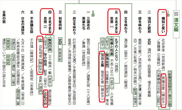 韩非和李斯师从儒家荀子 为何最终却成为法家代表人物 知乎