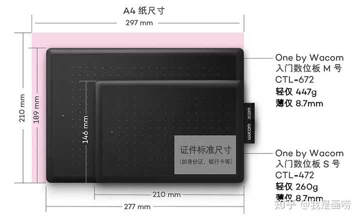 各位是怎么适应数位板的？ - 知乎