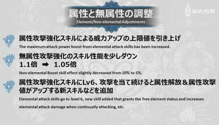 如何评价游戏 怪物猎人世界 的dlc 冰原 Ice Borne 知乎