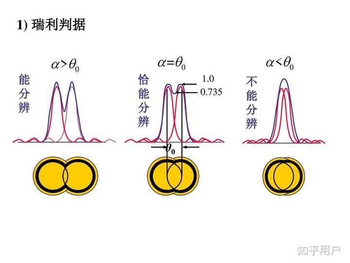 光学系统焦深是什么？ - 知乎