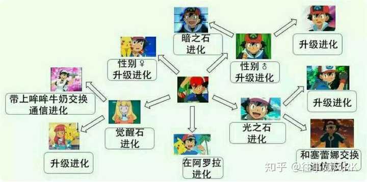 精灵宝可梦有哪些进化方式 知乎 精灵宝可梦有哪些进化方式 知乎