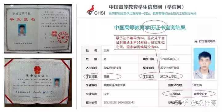 什么是「第二学士学位」?它和双学位的区别是什么? - 知乎