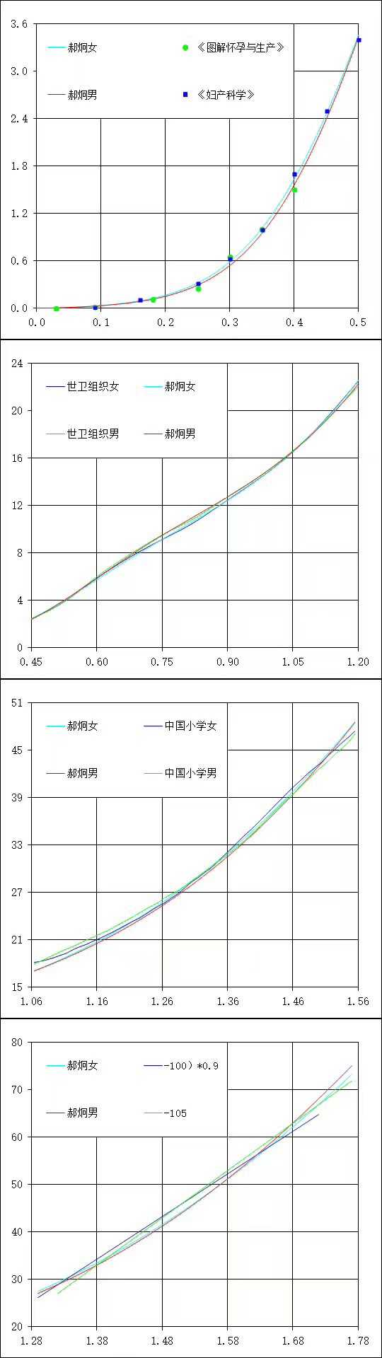 身高168cm的女生体重多少才算苗条 知乎