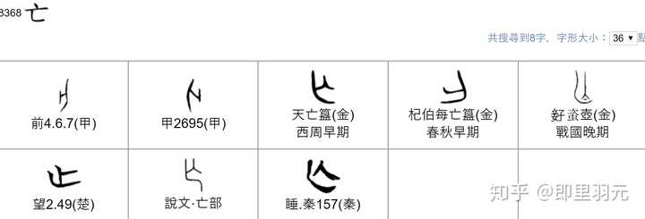 为什么很多人认为简化字是合理正确进步的 知乎