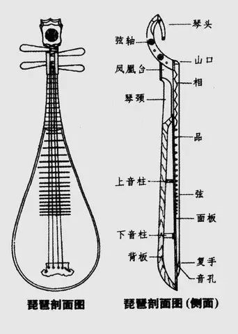 琵琶啥样的好呢什么木质啊品牌啊
