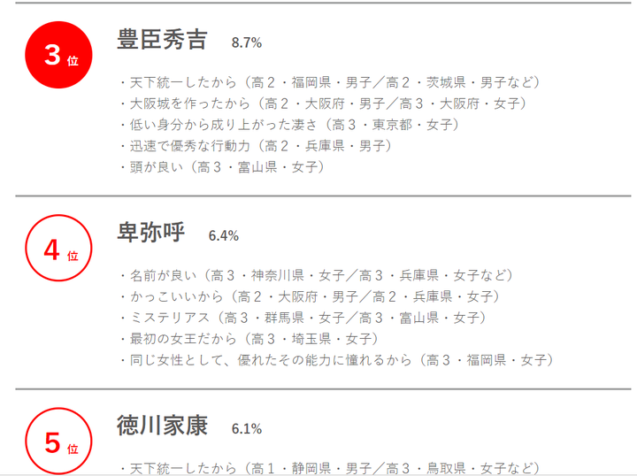 为什么丰臣秀吉的评价比德川家康高得多 知乎用户的回答 知乎 为什么丰臣秀吉的评价比德川家康高得多 知乎用户的回答 知乎