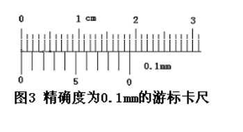 游标卡尺怎么读? - 知乎