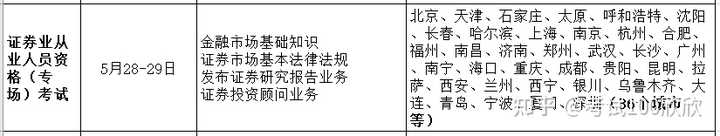 22年证券从业资格证报名时间_证券从业资格考试时间2024报名_证券从业资格考试时间2024报名