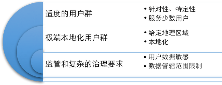 网站如何让百度收录_百度对网站的收录_收录百度网站的网址