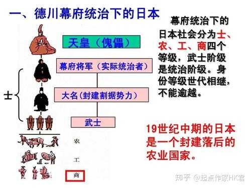 日本大名是幕府将军的臣子吗 知乎