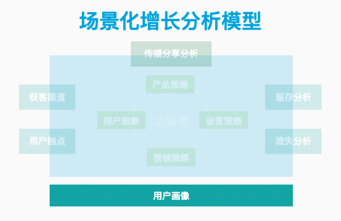 什么是用户画像 一般用户画像的作用是什么 知乎 什么是用户画像 一般用户画像的作用是什么 知乎