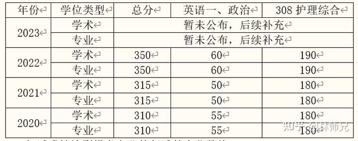 首都医科大招生信息网_首都医科大学招生网_首都招生大学医科网官网