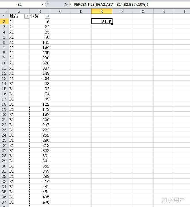 Excel 怎么分组求分位数? - 知乎