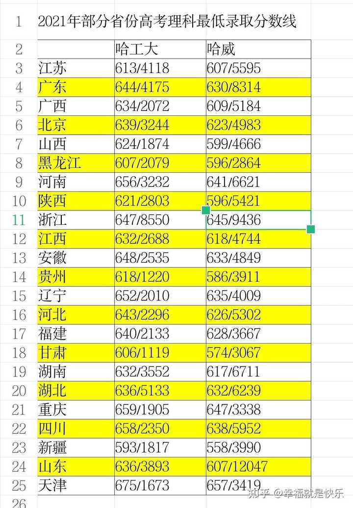 2024年哈尔滨工程大学本科录取分数线（2024各省份录取分数线及位次排名）_哈尔滨本科学校分数线_哈尔滨录取分数线是多少