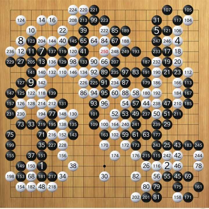 历史上有哪些著名的围棋棋局?