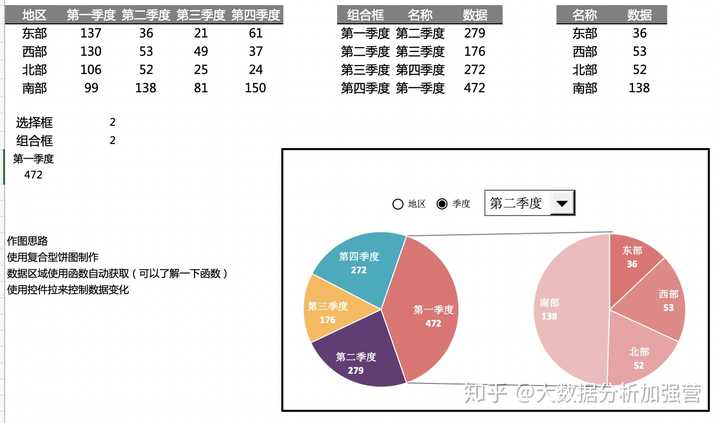 怎样做出干净漂亮的excel表格？