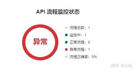 api监控指标_监控指标