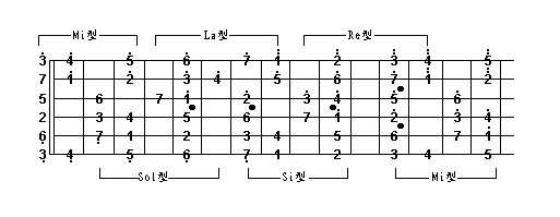在这里统一回复: 1 广义的爬格子也包括爬音阶!