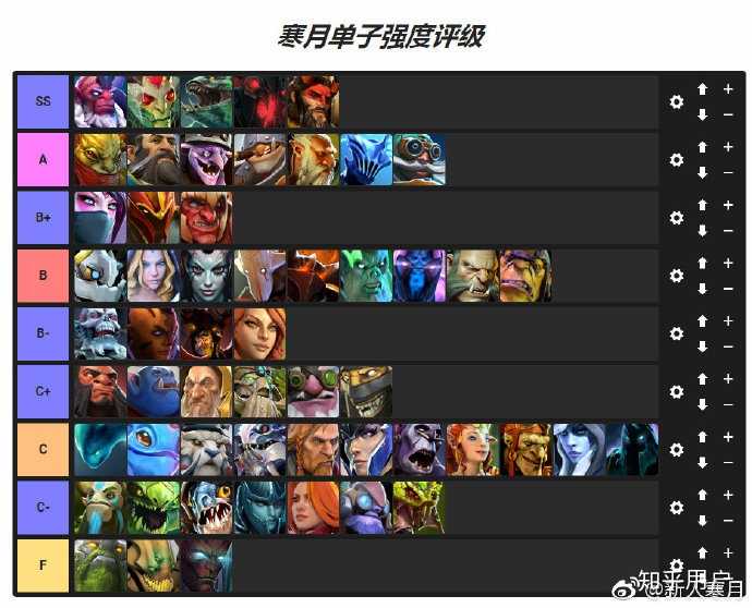 Amaz's Auto Chess Tier List