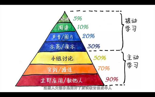 学什么都快:基于认知心理学的高效学习法