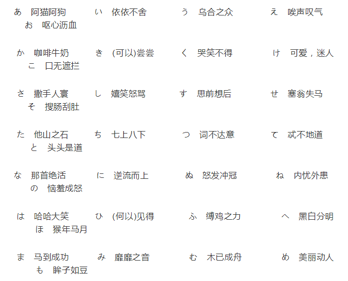 能免费学五十音图课程的网站 知乎 能免费学五十音图课程的网站 知乎