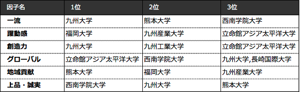 如何看待日本大学排名 知乎