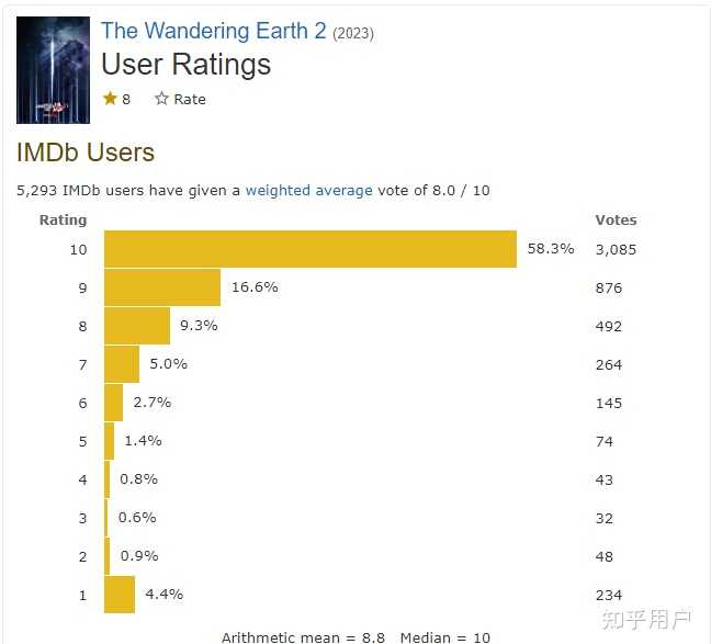  2 imdb 8 2 
