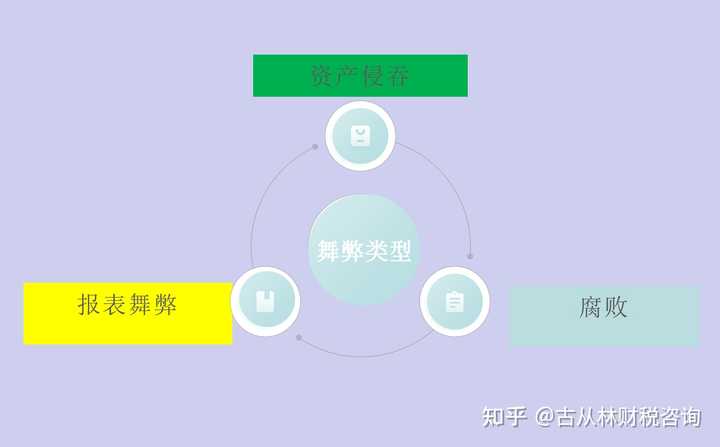 什么是舞弊? - 知乎