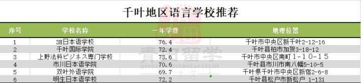 现国内高二学生 怎样考日本大学 知乎