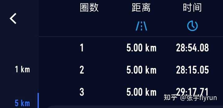 大家跑五公里都用多少时间呀? - 知乎