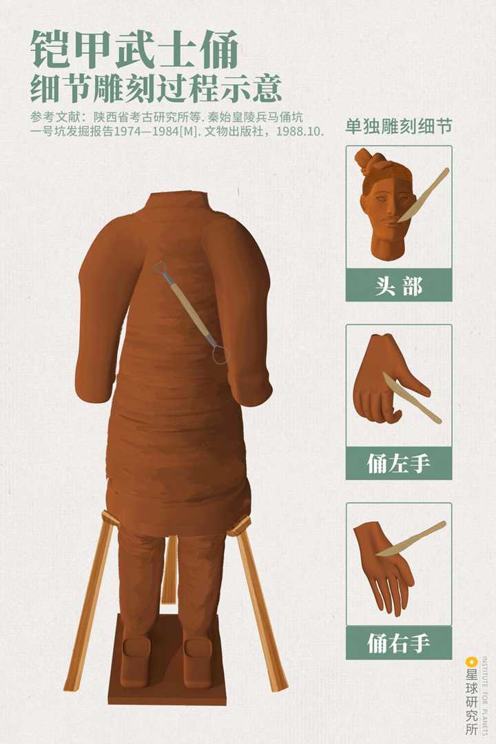 秦始皇兵马俑到底有多壮观?