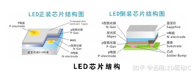 【LED配件资源】LED是什么意思，LED的原理？ - 知乎