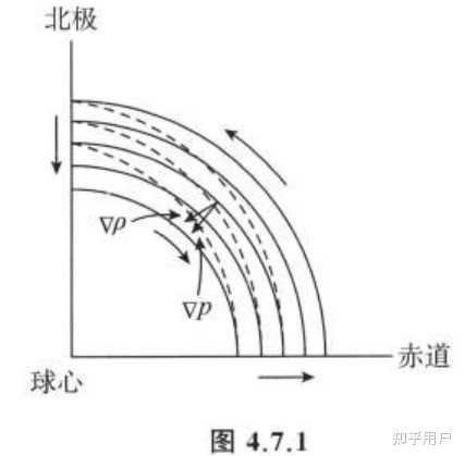 trade wind翻译为“贸易风”正确吗,“信风”的来源又是什么? - 知乎