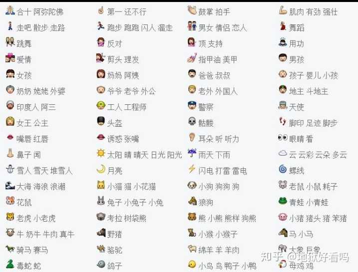 emoji表情中文对照表图片